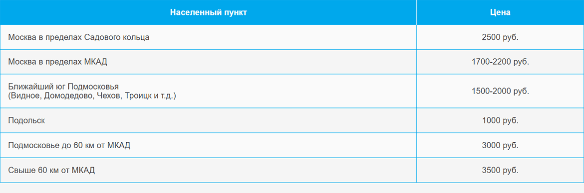 Доставка газа и газовых баллонов по Балтийской и области